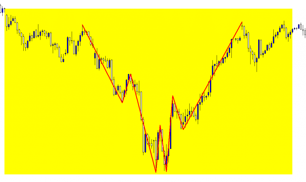 DAX H1