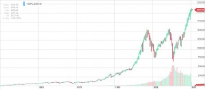 S&P500