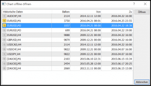 offline Chart MetaTrader4