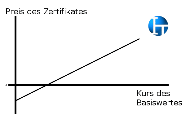 CFD