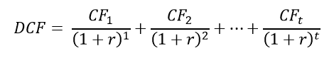 DCF