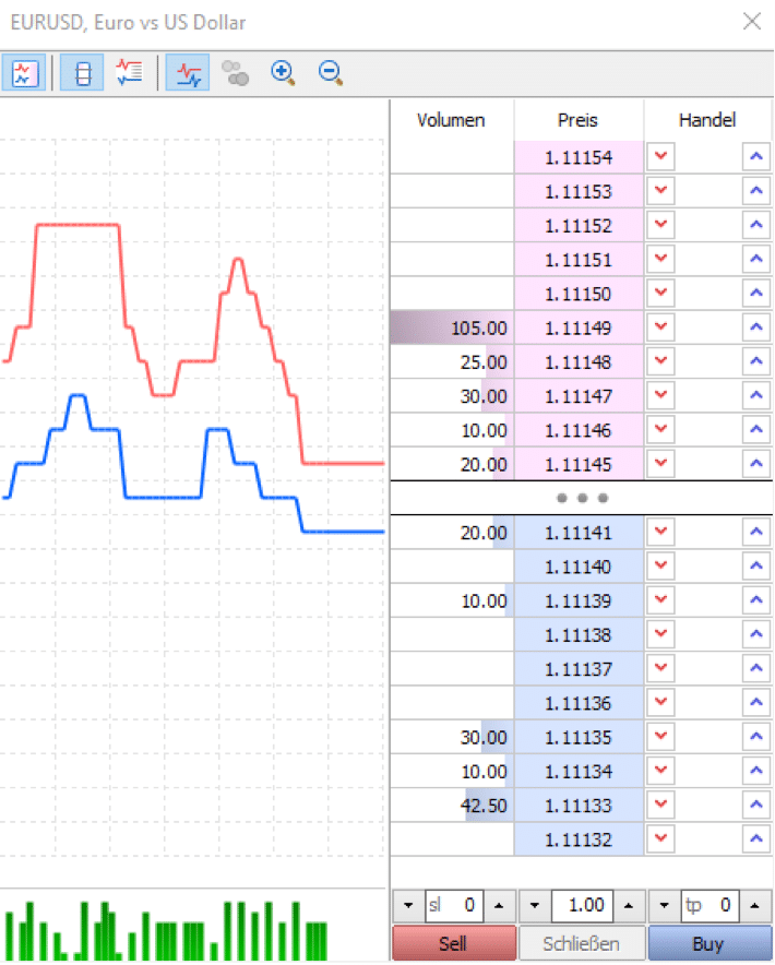 Markttiefe im MetaTrader5