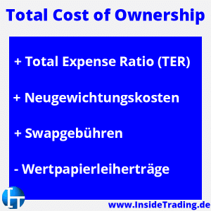 ETF – Total Cost of Ownership