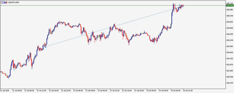 Tradingtagebuch im MetaTrader5