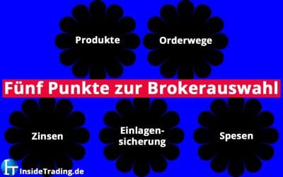 Fünf Punkte zur Brokerauswahl