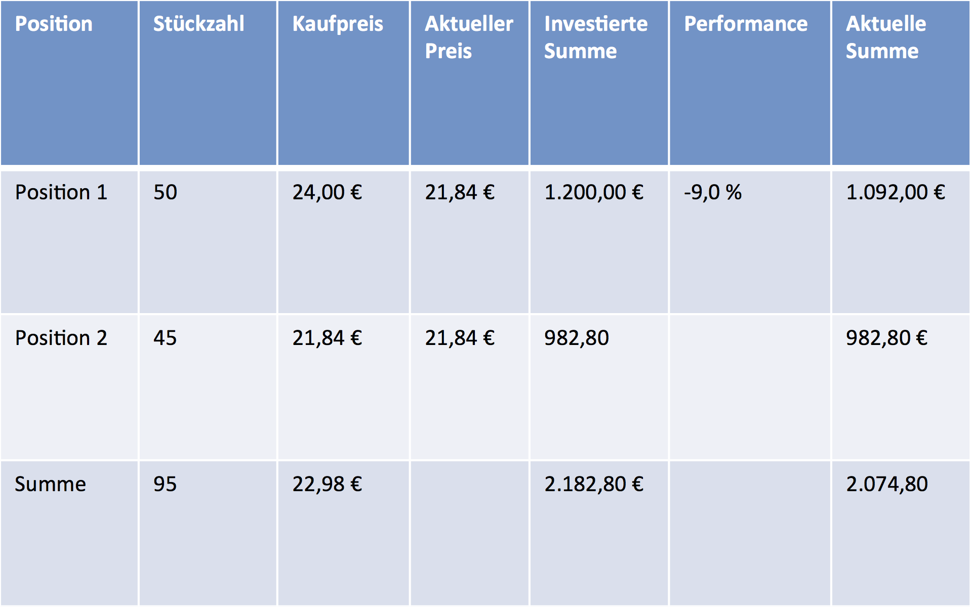 Tabelle 1
