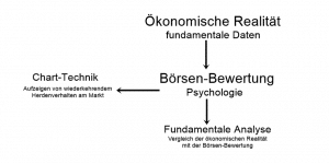 rolle-der-psychologie-beim-traden