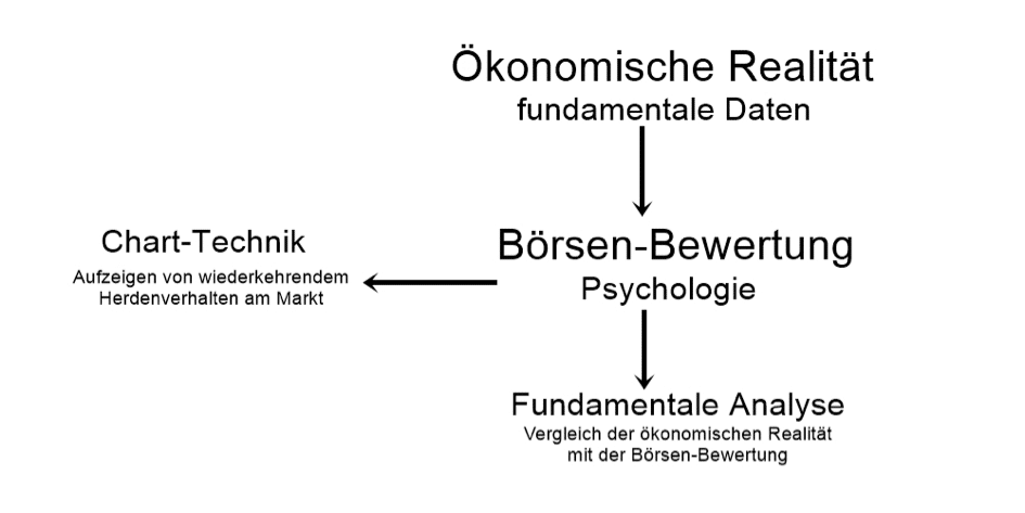 rolle-der-psychologie-beim-traden