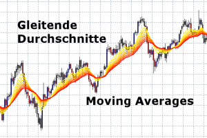 Moving Averages