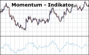 momentum indikator technische analyse