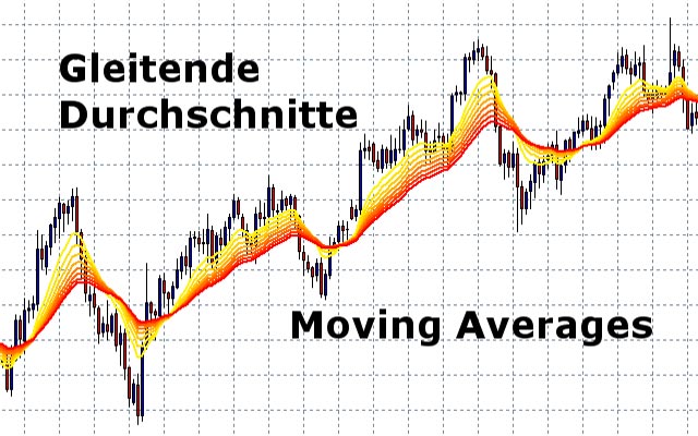 Gleitende Durchschnitte / Moving Averages – Signale