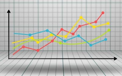 Investieren und Traden mit Python lernen – Erstellen von Charts und Grafiken mit Matplotlib