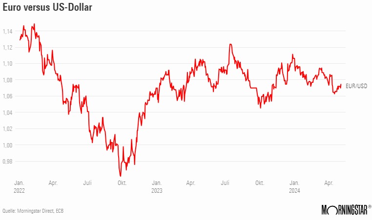 euro usd dollar